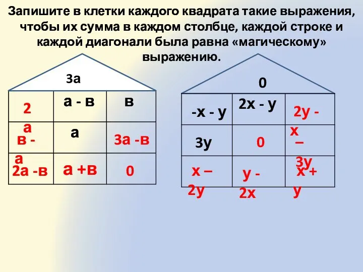 Запишите в клетки каждого квадрата такие выражения, чтобы их сумма в