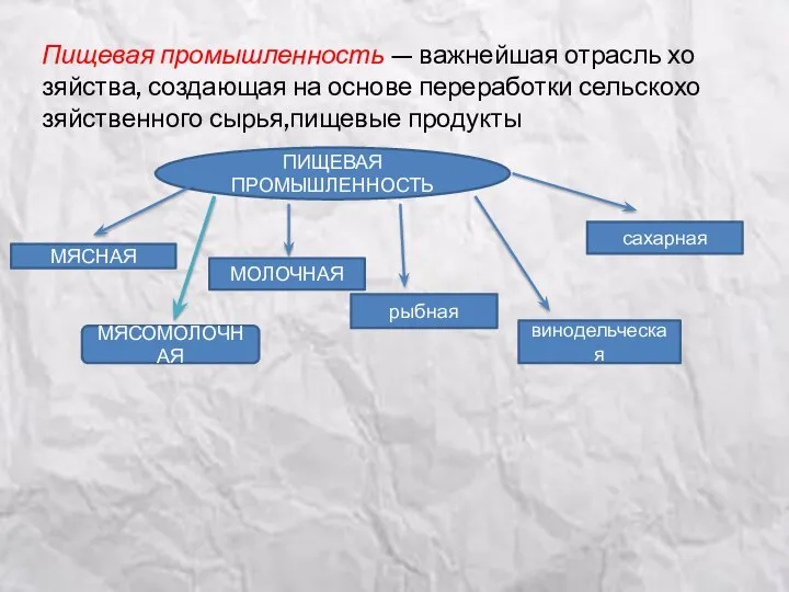 Пищевая промышленность — важнейшая отрасль хо­зяйства, создающая на основе переработки сельскохо­зяйственного