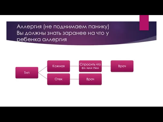 Аллергия (не поднимаем панику) Вы должны знать заранее на что у ребенка аллергия