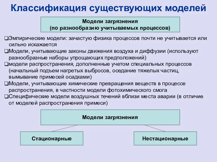 Классификация существующих моделей Модели загрязнения (по разнообразию учитываемых процессов) Эмпирические модели: