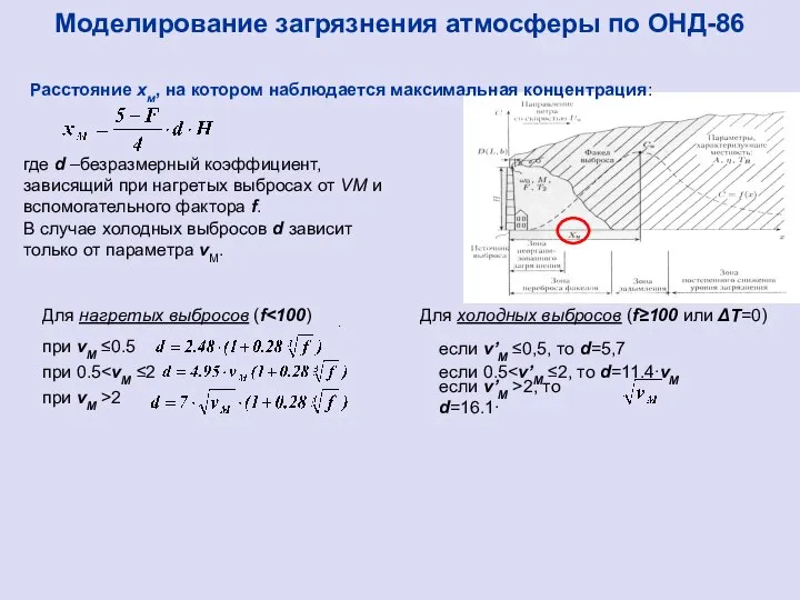 Моделирование загрязнения атмосферы по ОНД-86 Расстояние хм, на котором наблюдается максимальная