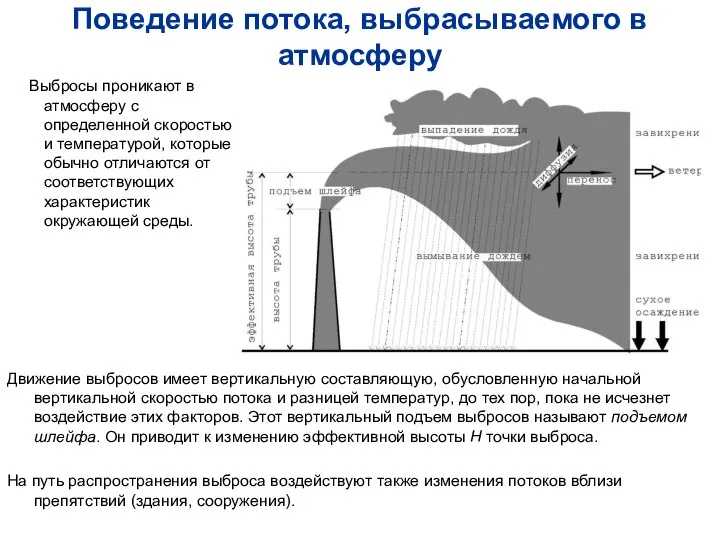 Поведение потока, выбрасываемого в атмосферу Выбросы проникают в атмосферу с определенной