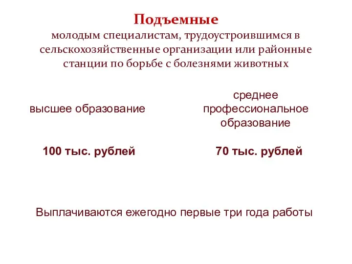 Подъемные молодым специалистам, трудоустроившимся в сельскохозяйственные организации или районные станции по