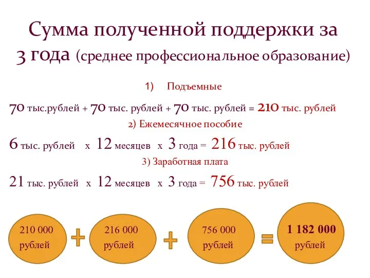 Сумма полученной поддержки за 3 года (среднее профессиональное образование) Подъемные 70