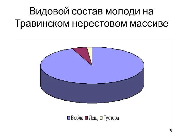 Видовой состав молоди на Травинском нерестовом массиве