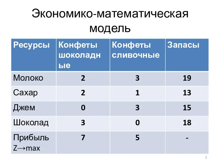 Экономико-математическая модель