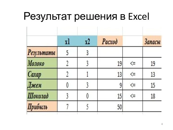 Результат решения в Excel