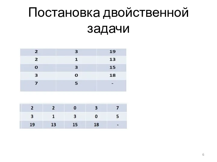 Постановка двойственной задачи