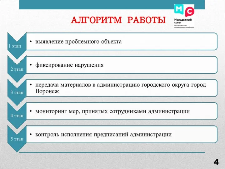 АЛГОРИТМ РАБОТЫ