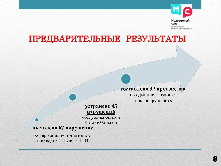 ПРЕДВАРИТЕЛЬНЫЕ РЕЗУЛЬТАТЫ