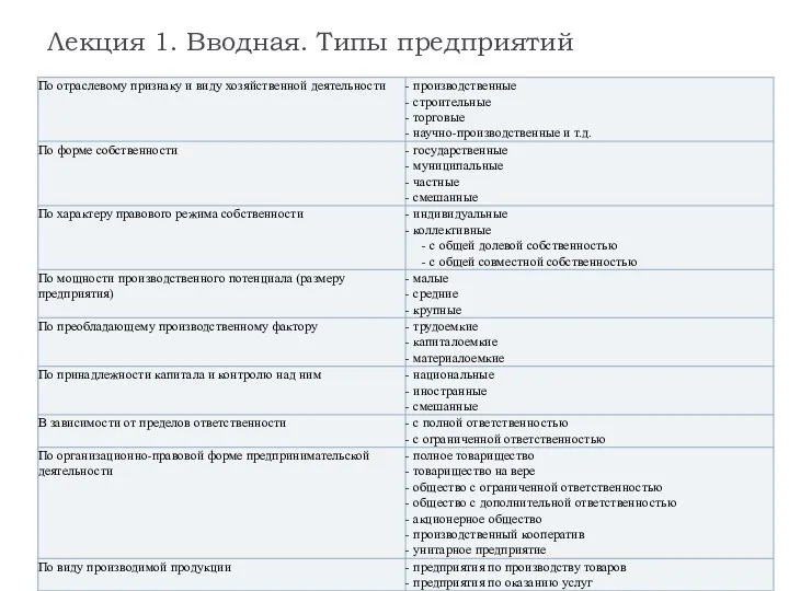 Лекция 1. Вводная. Типы предприятий