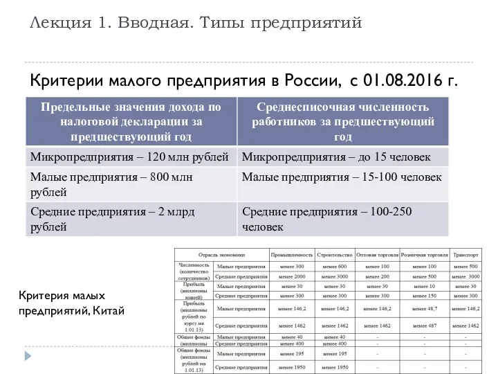 Критерии малого предприятия в России, с 01.08.2016 г. Лекция 1. Вводная.