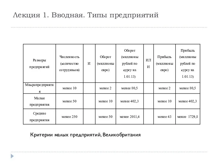 Лекция 1. Вводная. Типы предприятий Критерии малых предприятий, Великобритания