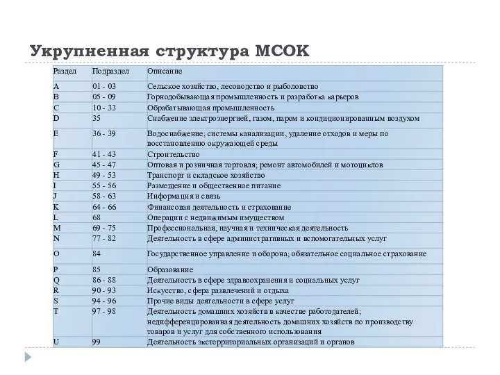 Укрупненная структура МСОК