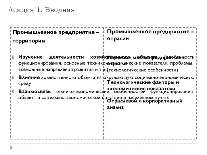 Лекция 1. Вводная Промышленное предприятие – территория Изучение деятельности хозяйственного объекта