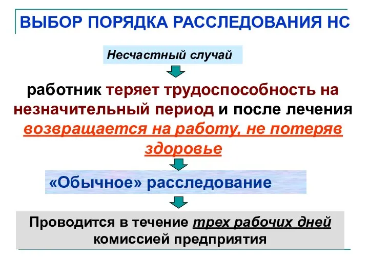 ВЫБОР ПОРЯДКА РАССЛЕДОВАНИЯ НС Несчастный случай работник теряет трудоспособность на незначительный