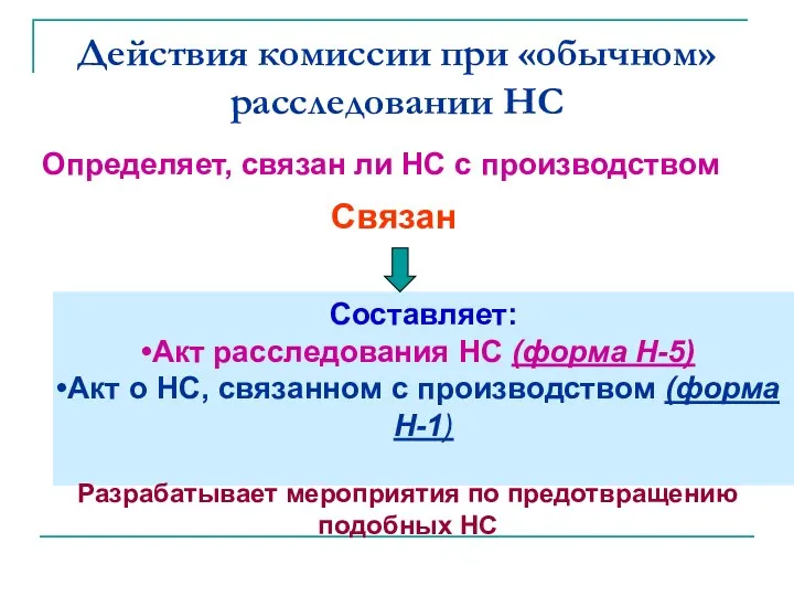 Действия комиссии при «обычном» расследовании НС Определяет, связан ли НС с