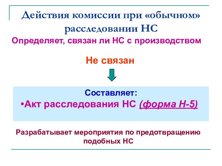 Действия комиссии при «обычном» расследовании НС Определяет, связан ли НС с