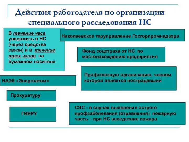 Действия работодателя по организации специального расследования НС