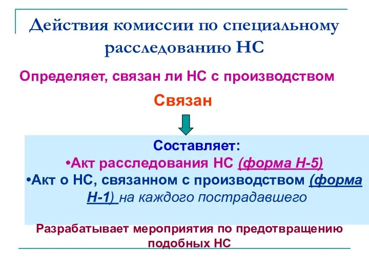 Действия комиссии по специальному расследованию НС Определяет, связан ли НС с