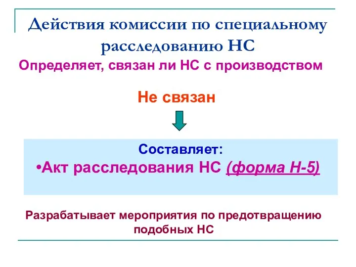 Действия комиссии по специальному расследованию НС Определяет, связан ли НС с