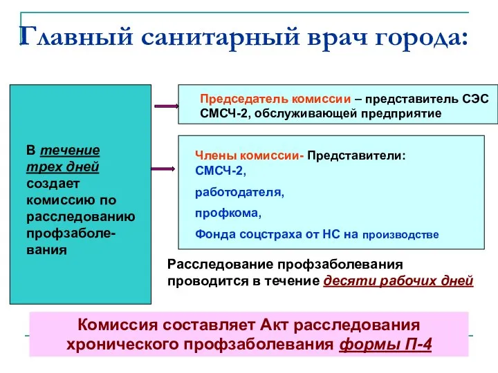 Главный санитарный врач города: Расследование профзаболевания проводится в течение десяти рабочих