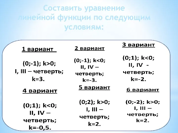 Составить уравнение линейной функции по следующим условиям: