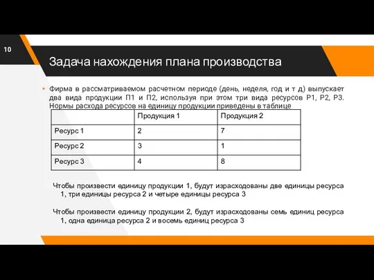 Задача нахождения плана производства Фирма в рассматриваемом расчетном периоде (день, неделя,