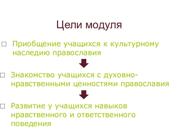 Цели модуля Приобщение учащихся к культурному наследию православия Знакомство учащихся с