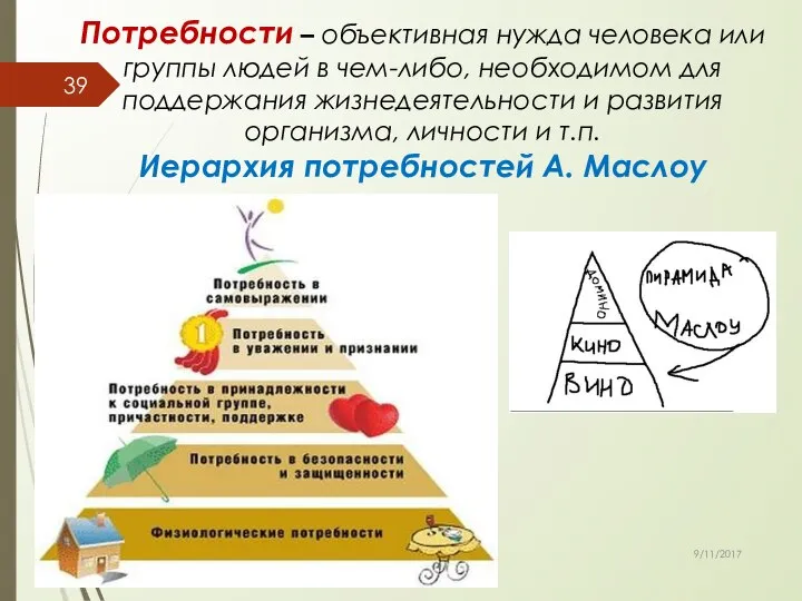 Потребности – объективная нужда человека или группы людей в чем-либо, необходимом