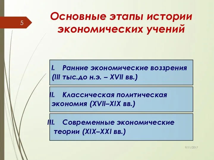 Основные этапы истории экономических учений Ранние экономические воззрения (III тыс.до н.э.