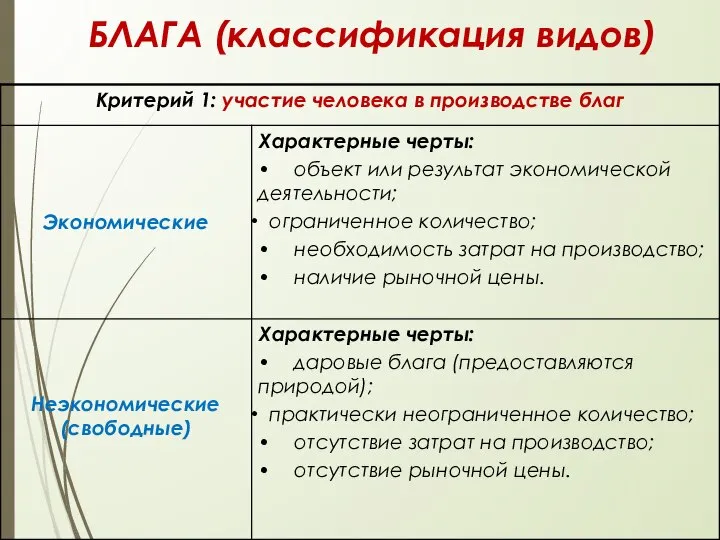 БЛАГА (классификация видов)