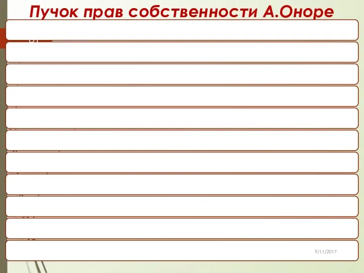 Пучок прав собственности А.Оноре 9/11/2017