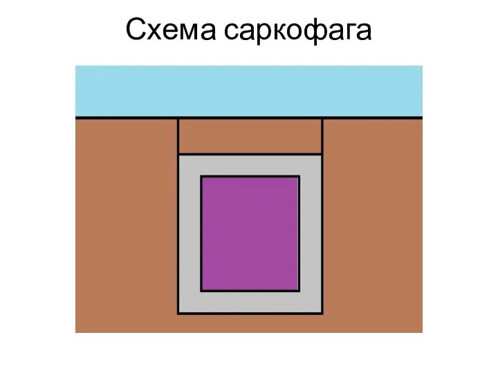 Схема саркофага