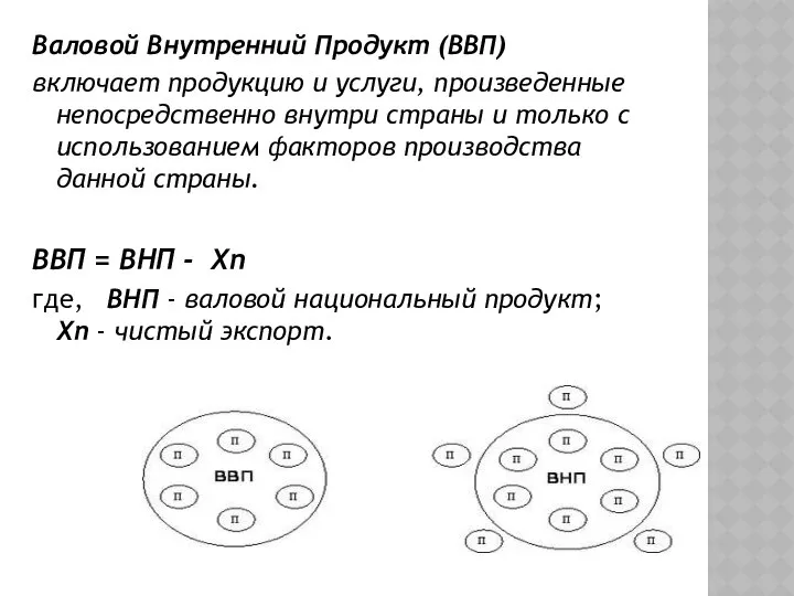 Валовой Внутренний Продукт (ВВП) включает продукцию и услуги, произведенные непосредственно внутри