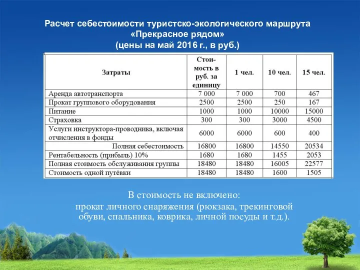 Расчет себестоимости туристско-экологического маршрута «Прекрасное рядом» (цены на май 2016 г.,