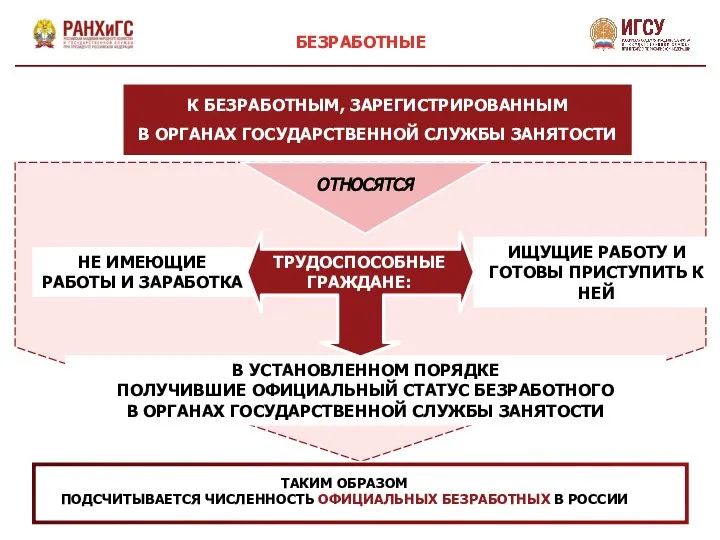 В УСТАНОВЛЕННОМ ПОРЯДКЕ ПОЛУЧИВШИЕ ОФИЦИАЛЬНЫЙ СТАТУС БЕЗРАБОТНОГО В ОРГАНАХ ГОСУДАРСТВЕННОЙ СЛУЖБЫ