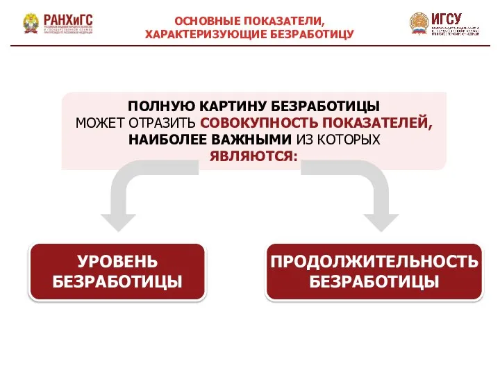 ОСНОВНЫЕ ПОКАЗАТЕЛИ, ХАРАКТЕРИЗУЮЩИЕ БЕЗРАБОТИЦУ ПОЛНУЮ КАРТИНУ БЕЗРАБОТИЦЫ МОЖЕТ ОТРАЗИТЬ СОВОКУПНОСТЬ ПОКАЗАТЕЛЕЙ,