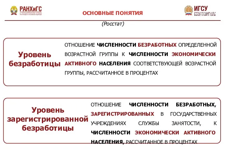 ОТНОШЕНИЕ ЧИСЛЕННОСТИ БЕЗРАБОТНЫХ ОПРЕДЕЛЕННОЙ ВОЗРАСТНОЙ ГРУППЫ К ЧИСЛЕННОСТИ ЭКОНОМИЧЕСКИ АКТИВНОГО НАСЕЛЕНИЯ