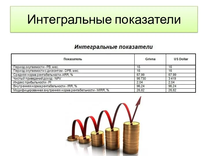 Интегральные показатели