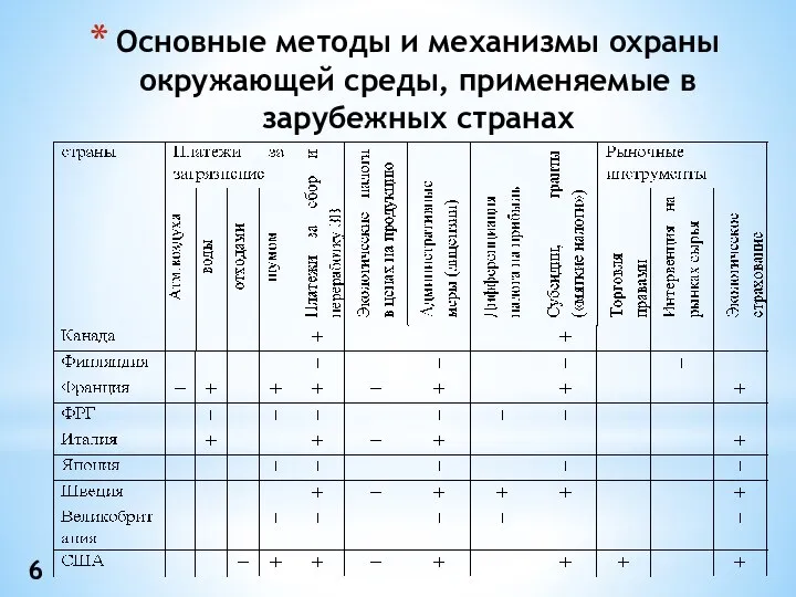 Основные методы и механизмы охраны окружающей среды, применяемые в зарубежных странах 6