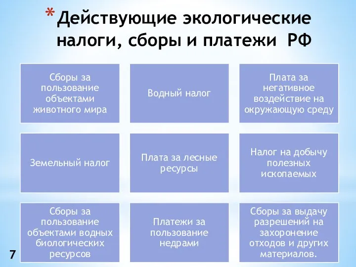 Действующие экологические налоги, сборы и платежи РФ 7