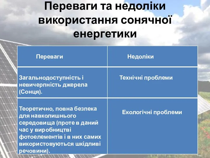 Переваги та недоліки використання сонячної енергетики