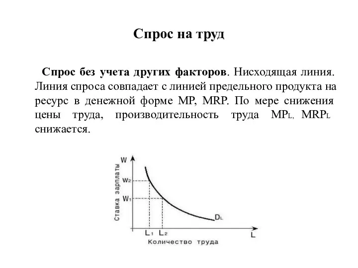 Спрос на труд Спрос без учета других факторов. Нисходящая линия. Линия