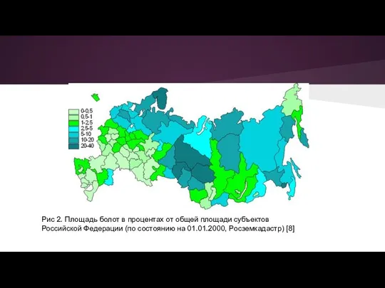 Рис 2. Площадь болот в процентах от общей площади субъектов Российской