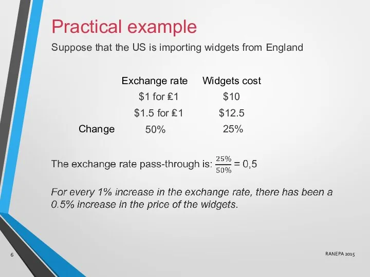 Practical example Suppose that the US is importing widgets from England