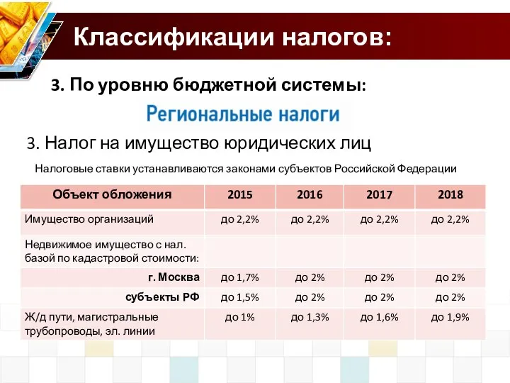 Классификации налогов: 3. По уровню бюджетной системы: 3. Налог на имущество