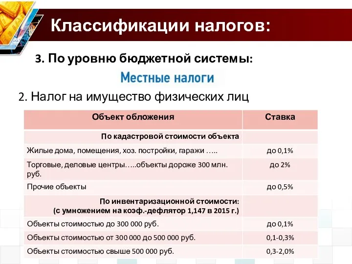 Классификации налогов: 3. По уровню бюджетной системы: 2. Налог на имущество физических лиц