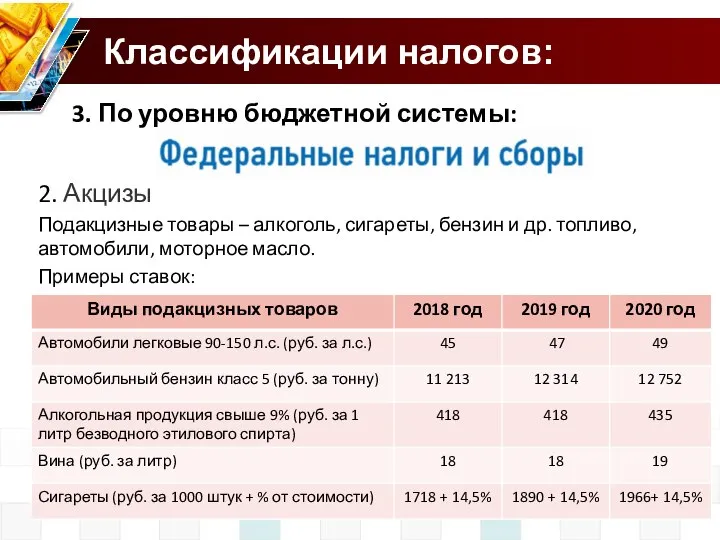 Классификации налогов: 3. По уровню бюджетной системы: 2. Акцизы Подакцизные товары