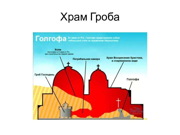 Храм Гроба